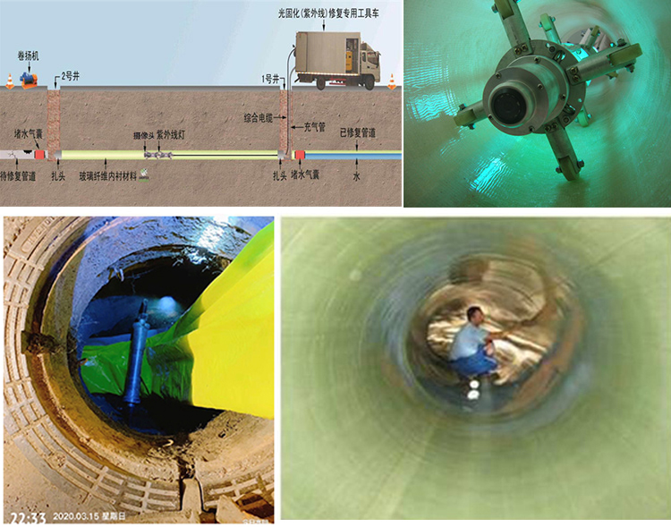 张湾UV-CIPP内衬修复