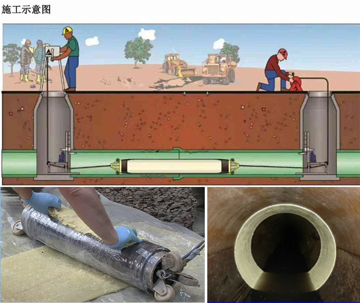 张湾管道局部点状修复